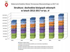 Radni jednogłośni w sprawie absolutorium dla prezydenta Marcina Witko